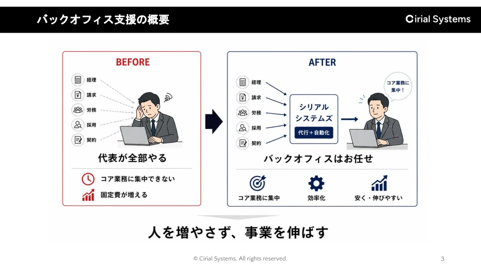 資料3ページ目：バックオフィス支援の概要